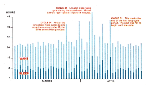 chart chart